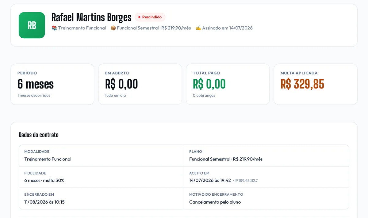 Contrato rescindido antes do prazo, com fidelidade de 6 meses, multa de 30% aplicada e o registro do aceite eletrônico com data e IP.